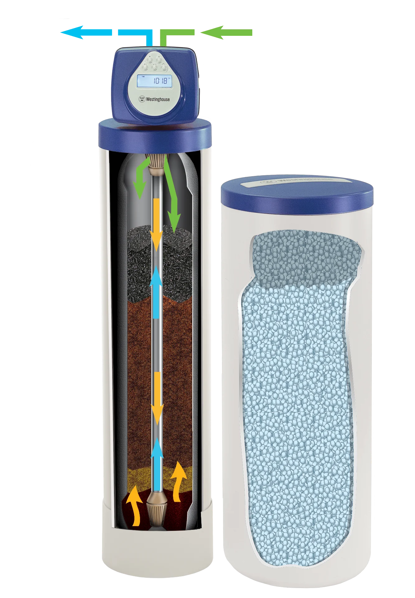 Whole-home water softener cutaway diagram showing internal resin and brine tanks